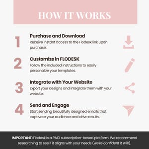 Guidelines on using the Digital Flodesk email marketing template for female business owners, designed for easy customization to suit your brand, and perfect for email campaigns, newsletters, and automation.