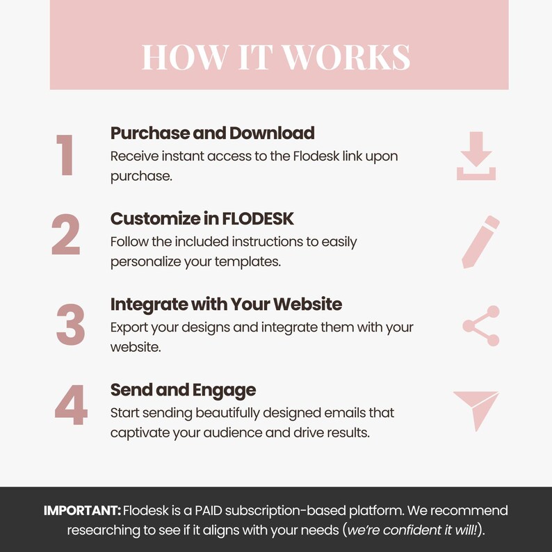 Guidelines on using the Digital Flodesk email marketing template for female business owners, designed for easy customization to suit your brand, and perfect for email campaigns, newsletters, and automation.