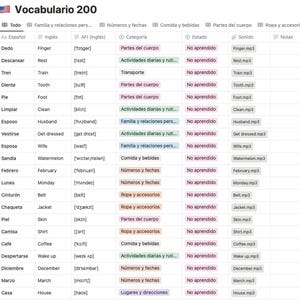 200-word vocabulary for learning English (for Spanish speaker) - Vocabulario para aprender inglés