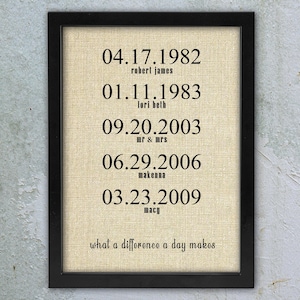 Puede incluir: Impresión enmarcada con fondo beige y texto negro. La impresión muestra fechas y nombres, incluyendo "04.17.1982 robert james" y "01.11.1983 lori beth". La frase "what a difference a day makes" está en la parte inferior.