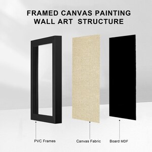 Puede incluir: Una ilustraci&oacute;n de la estructura de una pintura en lienzo enmarcada. Los componentes son: marcos de PVC, tela de lona y tablero de MDF. El texto "FRAMED CANVAS PAINTING WALL ART STRUCTURE" est&aacute; en la parte superior. El marco es negro, el lienzo es beige y el tablero es negro.