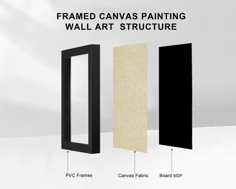 Puede incluir: Una ilustraci&oacute;n de la estructura de una pintura en lienzo enmarcada. Los componentes son: marcos de PVC, tela de lona y tablero de MDF. El texto "FRAMED CANVAS PAINTING WALL ART STRUCTURE" est&aacute; en la parte superior. El marco es negro, el lienzo es beige y el tablero es negro.