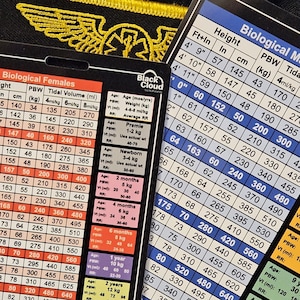 May include: Two laminated cards with medical data, including height, weight, and tidal volume, are displayed. The cards have a black background and white text, with the "Black Cloud Solutions" logo. One card is for biological females, the other for biological males.