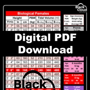 Predicted Body Weight (Lean, Estimated, Ideal) and Tidal Volume Reference - Digital Quick Reference Card