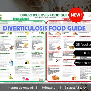 Diverticulosis Diet Food List,Diverticulitis Diet meal Plan,Diverticulosis Food Chart, Digestive & Gut friendly food list, Gut Grocery List