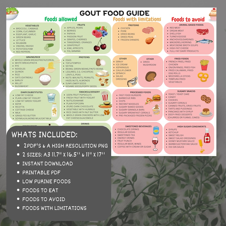 Gout Food Chart,gout Food List, Gout Diet,low Purine Foods, Low Purine ...