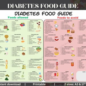 diabetes foodlist,diabetes poster,diabetic diet plan,diabetic food chart,diabetic food list,diabetic meal plan,low carb meal plan,meal prep