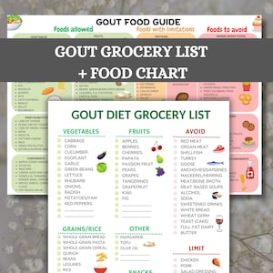 Tabla de alimentos para la gota, lista de alimentos para la GOTA, dieta para la gota, alimentos bajos en purinas, lista de compras baja en purinas, plan de alimentación para la gota, alimentos bajos en ácido úrico, enfermedad crónica, articulaciones