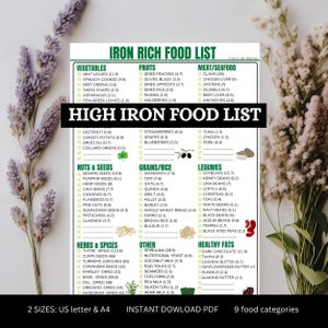 Iron Rich Foods List, High Iron food list,Iron Sources, vegan iron sources,iron rich vegan diet, grocery list high iron,iron deficiency food