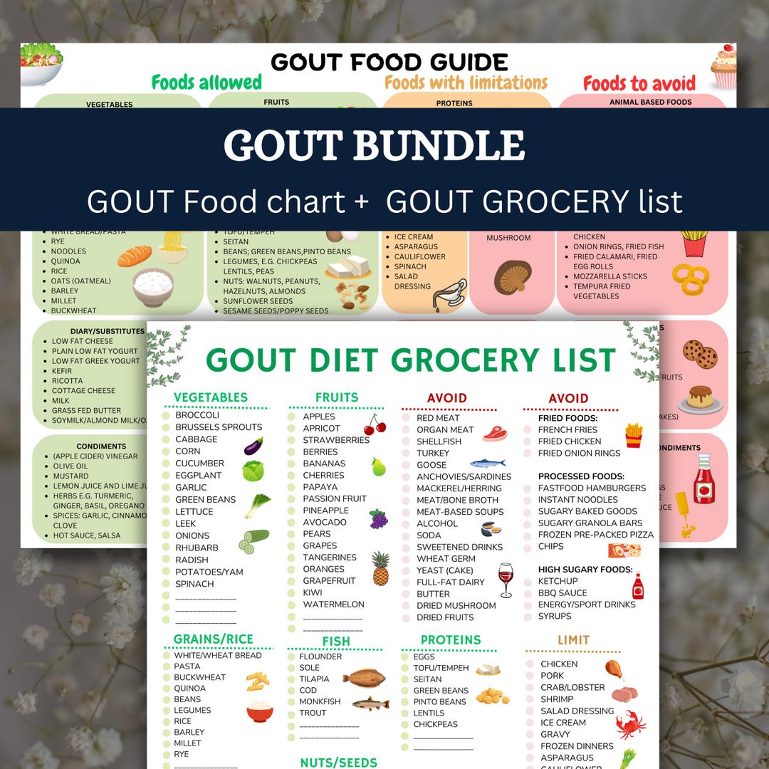 Gout Food Chart,gout Food List, Gout Diet,low Purine Foods, Low Purine ...