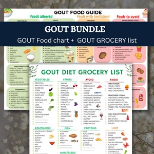 Tabla de alimentos para la gota, lista de alimentos para la GOTA, dieta para la gota, alimentos bajos en purinas, lista de compras baja en purinas, plan de alimentación para la gota, alimentos bajos en ácido úrico, enfermedad crónica, articulaciones