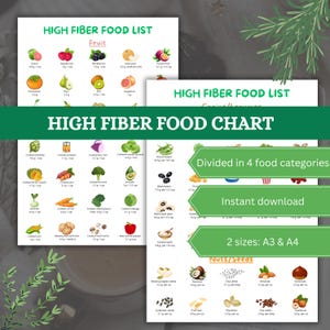 High Fiber Food List,High Fiber Food Chart,high fiber foods,meal plan,grocery list,vegetables ,nutrition,diabetes food list,chronic illness