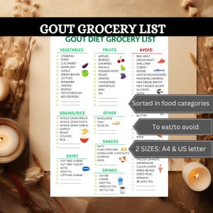 Dieta para la gota, lista de alimentos para la GOTA, tabla de alimentos para la gota, alimentos bajos en purinas, lista de compras baja en purinas, plan de alimentación para la gota, alimentos bajos en ácido úrico, enfermedad crónica, articulaciones