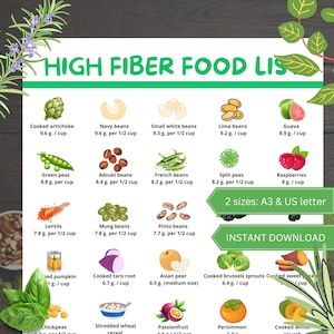 High Fiber Food List,High Fiber Food Chart,high fiber foods,meal plan,grocery list,vegetables ,nutrition,diabetes food list,chronic illness
