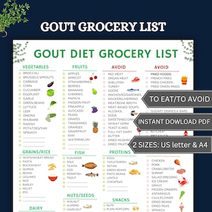 Dieta para la gota, lista de alimentos para la GOTA, tabla de alimentos para la gota, alimentos bajos en purinas, lista de compras baja en purinas, plan de alimentación para la gota, alimentos bajos en ácido úrico, enfermedad crónica, articulaciones