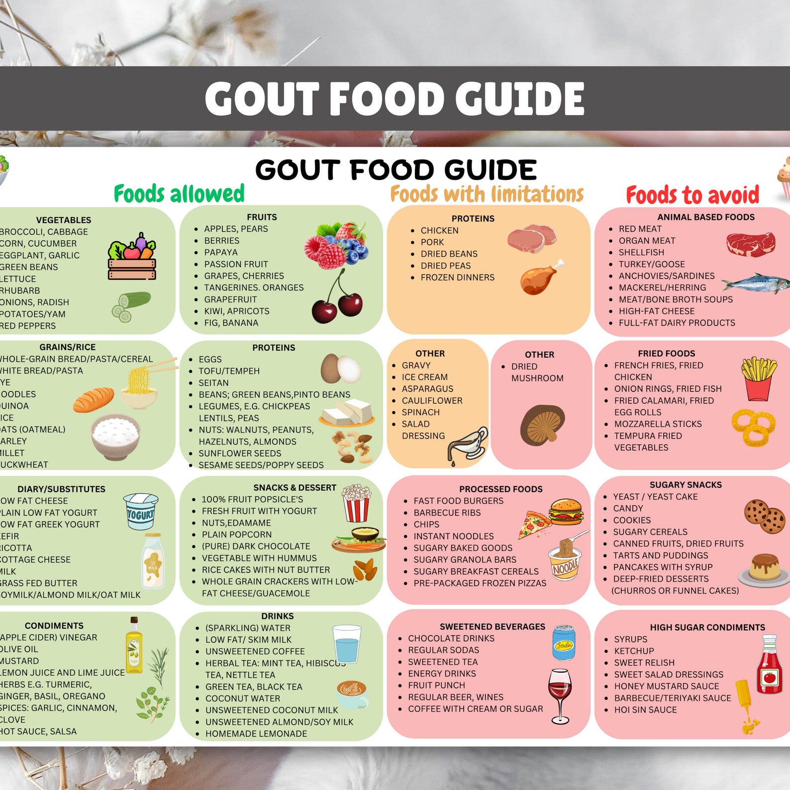 Gout Food Chart,gout Food List, Gout Diet,low Purine Foods, Low Purine ...