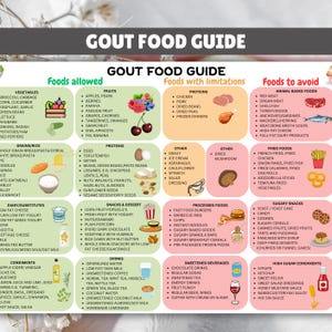 Gout Food Chart,gout Food List, Gout Diet,low Purine Foods, Low Purine ...