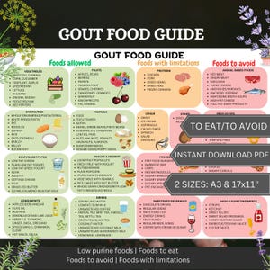 Tabla de alimentos para la gota, lista de alimentos para la GOTA, dieta para la gota, alimentos bajos en purinas, lista de compras baja en purinas, plan de alimentación para la gota, alimentos bajos en ácido úrico, enfermedad crónica, articulaciones