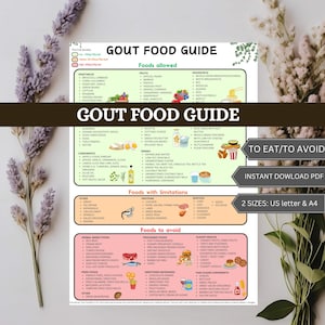 Tabla de alimentos para la gota, lista de alimentos para la GOTA, dieta para la gota, alimentos bajos en purinas, lista de compras baja en purinas, plan de alimentación para la gota, alimentos bajos en ácido úrico, enfermedad crónica, articulaciones
