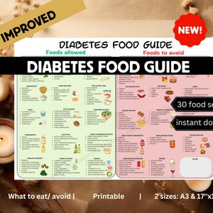 elenco di alimenti per diabetici, poster per diabete, piano dietetico per diabetici, tabella di alimenti per diabetici, elenco di alimenti per diabetici, piano alimentare per diabetici, piano alimentare a basso contenuto di carboidrati, preparazione dei pasti
