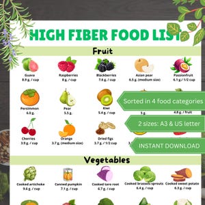 High Fiber Food List,High Fiber Food Chart,high fiber foods,meal plan,grocery list,vegetables ,nutrition,diabetes food list,chronic illness
