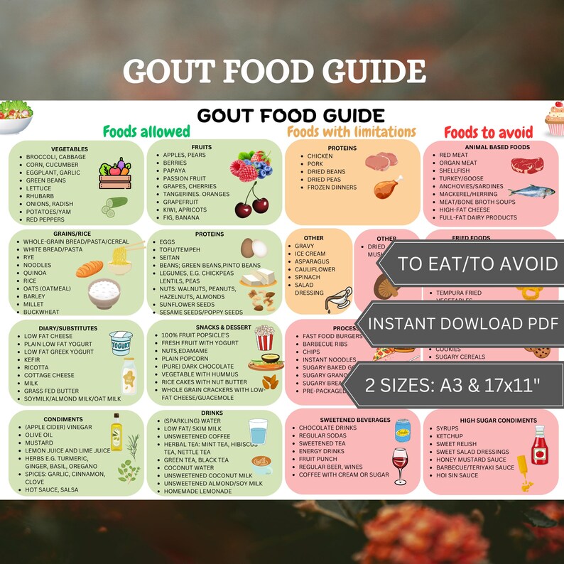 Gout Food Chart,gout Food List, Gout Diet,low Purine Foods, Low Purine ...