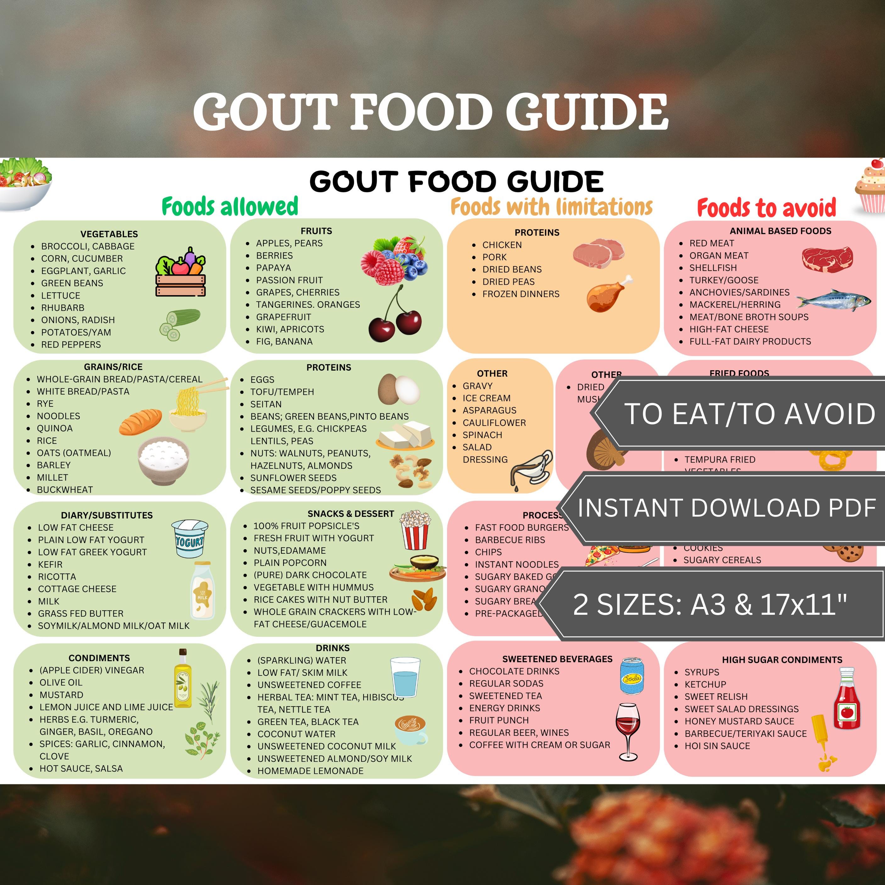 Gout Food Chart,gout Food List, Gout Diet,low Purine Foods, Low Purine ...