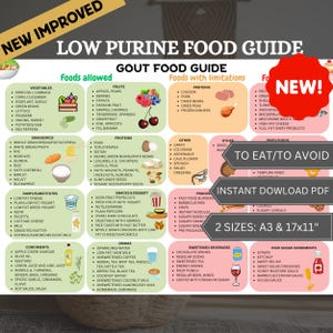 Tabla de alimentos para la gota, lista de alimentos para la GOTA, dieta para la gota, alimentos bajos en purinas, lista de compras baja en purinas, plan de alimentación para la gota, alimentos bajos en ácido úrico, enfermedad crónica, articulaciones