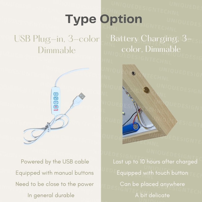 May include: Two side-by-side images showing two different types of triangle-shaped LED lights. The left image shows a white USB cable connected to a small control box with three buttons. The right image shows a wooden triangle-shaped light with a battery compartment and a touch button. The text "Type Option" is at the top of the image. The text "USB Plug-in, 3-color Dimmable" is below the left image. The text "Battery Charging, 3-color Dimmable" is below the right image.