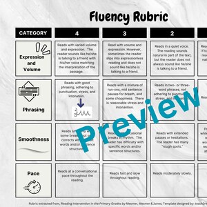 Rúbrica de fluidez para intervenciones y seguimiento del progreso