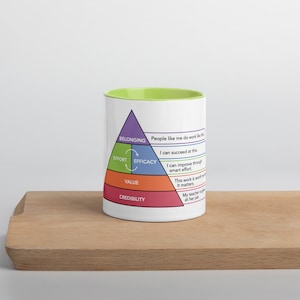 May include: White ceramic mug with a green rim. The mug features a pyramid-shaped graphic with the words "Belonging", "Effort", "Efficacy", "Value", and "Credibility" written on each level. The graphic also includes text that reads: "People like me do work like this", "I can succeed at this", "I can improve through smart effort", "This work is worth it. It matters", and "My teacher is great at her job".