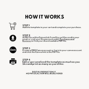 K&ouml;nnte beinhalten: Cremefarbene Grafik mit dem Text &bdquo;HOW IT WORKS&ldquo; und Anweisungen f&uuml;r ein digitales Produkt. Die Schritte umfassen den Kauf, den Erhalt einer PDF-Datei mit einem Canva-Link, die Erstellung eines Canva-Kontos und die Bearbeitung der Vorlage.