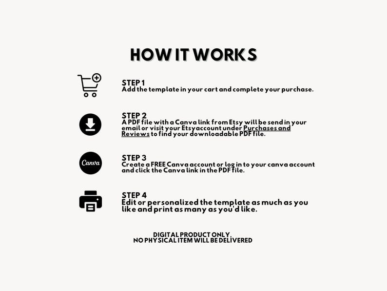 K&ouml;nnte beinhalten: Cremefarbene Grafik mit dem Text &bdquo;HOW IT WORKS&ldquo; und Anweisungen f&uuml;r ein digitales Produkt. Die Schritte umfassen den Kauf, den Erhalt einer PDF-Datei mit einem Canva-Link, die Erstellung eines Canva-Kontos und die Bearbeitung der Vorlage.