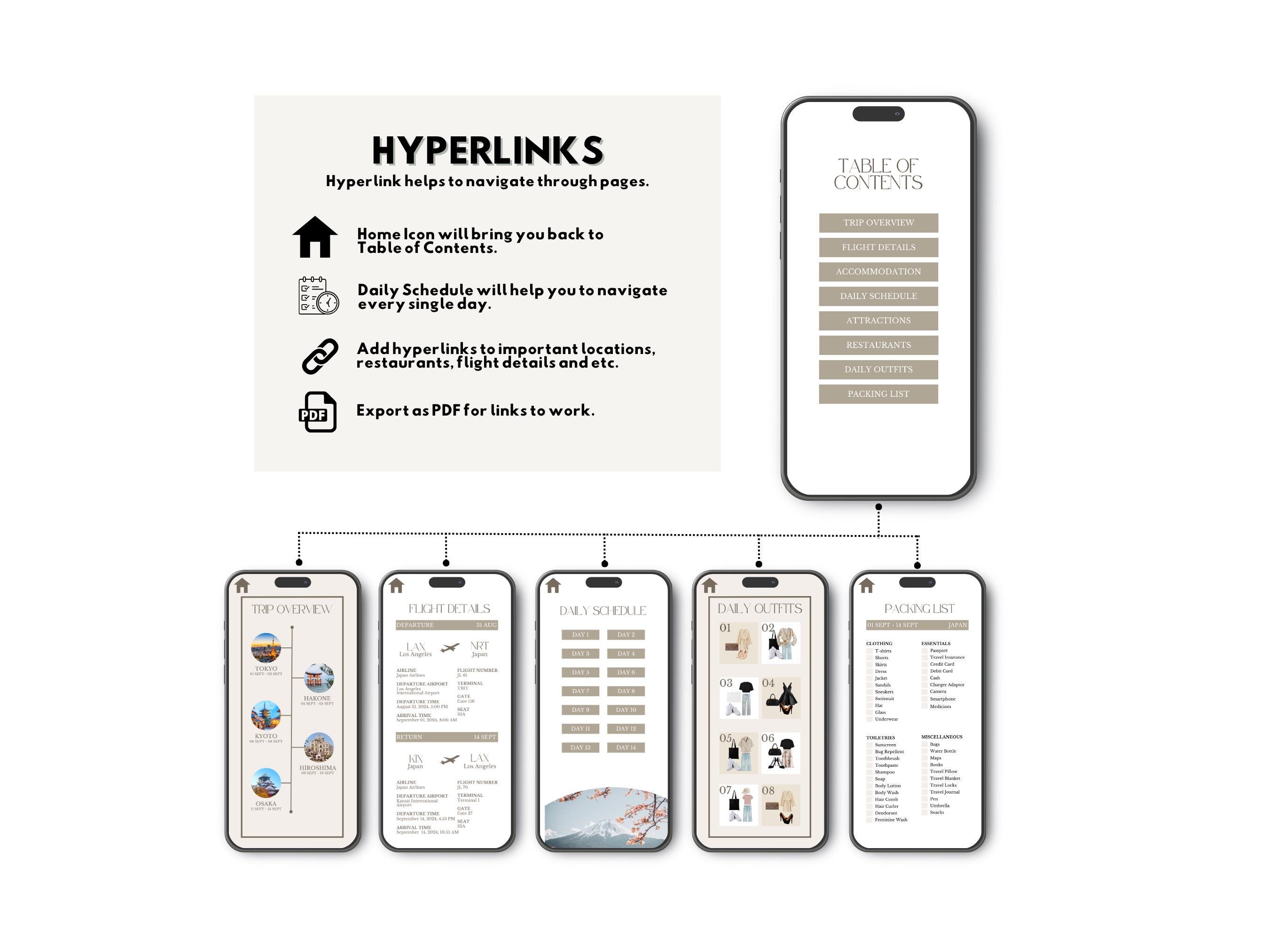 Editable Mobile Travel Itinerary Canva Template Digital Itinerary Trip ...