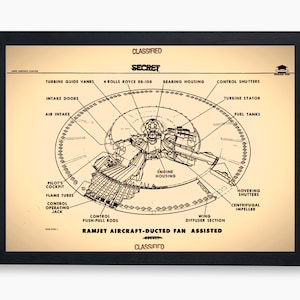Puede incluir: Un diagrama en blanco y negro de un avión ramjet con el texto "CLASSIFIED SECRET" en la parte superior y "RAMJET AIRCRAFT-DUCTED FAN ASSISTED" en la parte inferior. El diagrama muestra las diferentes partes del avión, incluyendo la carcasa del motor, las palas de guía de la turbina, las puertas de admisión, la admisión de aire, la cabina del piloto, los tubos de llama, la palanca de control, las varillas de control de empuje-tracción, la sección del difusor del ala, los tanques de combustible, las persianas de planeo y el impulsor centrífugo.