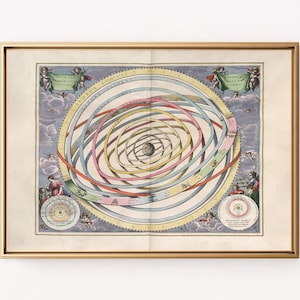 プトレマイオス朝の地球中心宇宙図: 天球を描いたビンテージ天文アートプリント、デジタルダウンロード、高解像度、20 サイズ