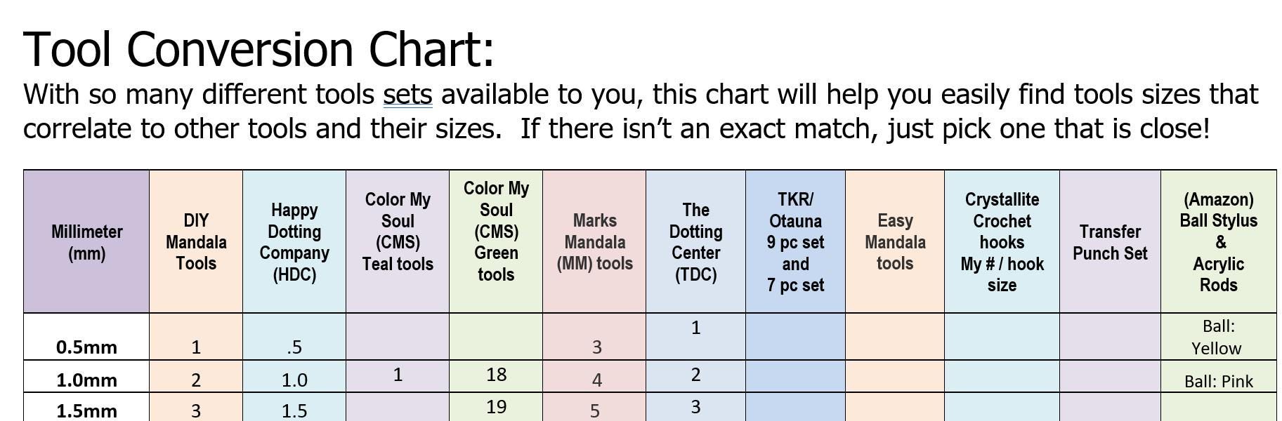 Sutton Tools Conversion Chart Dotting Tool Conversion Chart, Tool Comparison, Dotting Tool Comparison ...