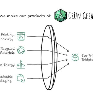 May include: An infographic detailing the eco-friendly production of a tabletop. The image shows the text "How we make our products at GR&Uuml;N GEBAUT" and lists 3D printing technology, 100% recycled materials, green energy, and sustainable packaging.