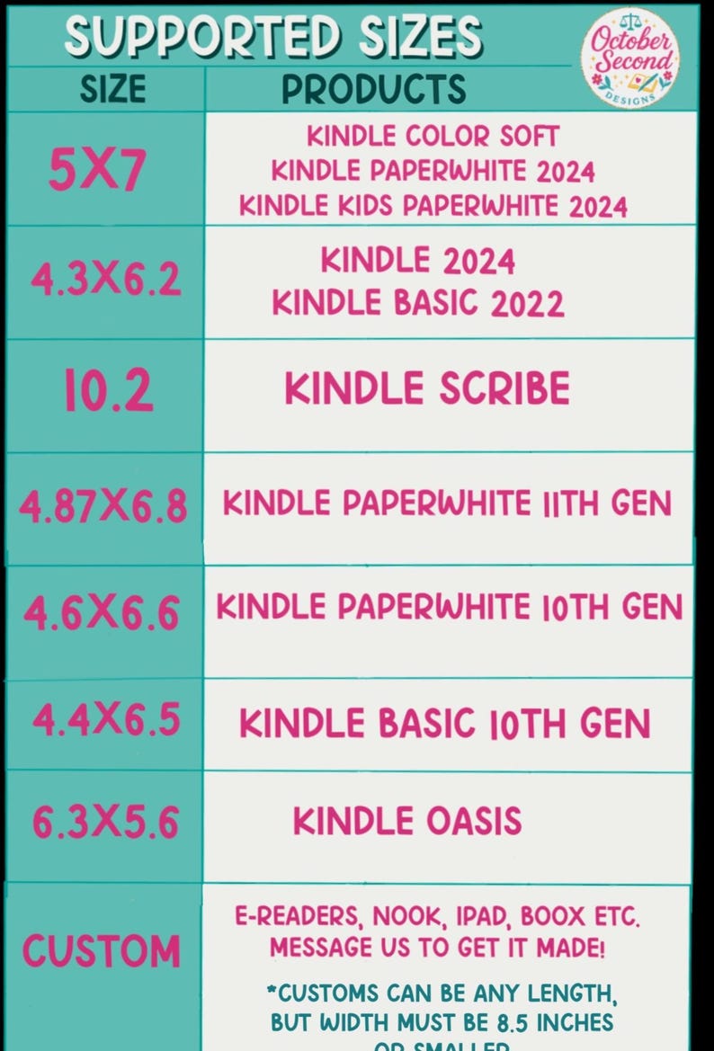 Peut inclure: Un tableau turquoise et blanc r&eacute;pertorie les tailles prises en charge pour diff&eacute;rents mod&egrave;les Kindle, tels que Paperwhite et Oasis. Les tailles sont indiqu&eacute;es en pouces, avec les noms de produits correspondants. Tailles personnalis&eacute;es disponibles.