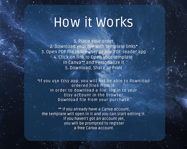 May include: A blue and white graphic with the text "How it Works" and a list of steps for downloading and using a digital template. The steps include placing an order, downloading a file with template links, opening the PDF file in a browser or PDF reader app, clicking on a link to open the template in Canva, personalizing the template, and downloading, sharing, or printing the template. The graphic also includes notes about using the Etsy app and Canva accounts.
