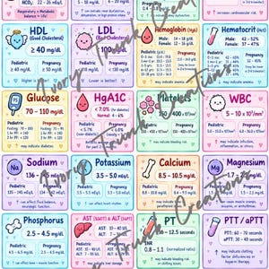 May include: A colorful educational chart titled Nursing Lab Values featuring a grid of medical reference ranges for blood tests including ABGs, cholesterol, glucose, and electrolytes, with cute illustrations and text notes on clinical context.