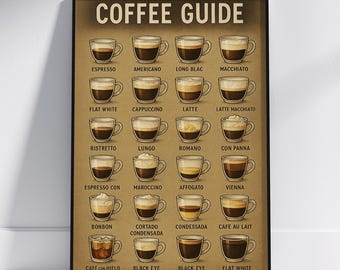 Vintage Coffee Guide Wall Art, Espresso Chart Poster, Cafe Kitchen Decor Print