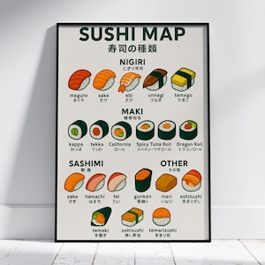 Póster de mapa de sushi, ilustración de comida japonesa, guía de nigiri, maki y sashimi, decoración de pared para cocina