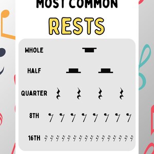 Music Theory Posters (set of 4): Most Common Notes, Rests, Dynamic ...