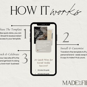 May include: A white and gray graphic with the text "HOW IT WORKS" in black. The graphic shows three steps for using a website template: 1. Purchase the template, 2. Install and customize, and 3. Launch and celebrate. A smartphone screen shows a website template with the text "20 Quick Wins for Social Media Success!"