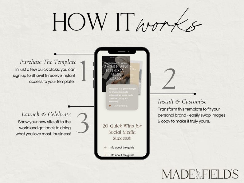 May include: A white and gray graphic with the text "HOW IT WORKS" in black. The graphic shows three steps for using a website template: 1. Purchase the template, 2. Install and customize, and 3. Launch and celebrate. A smartphone screen shows a website template with the text "20 Quick Wins for Social Media Success!"