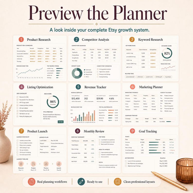 Puede incluir: Un panel de planificador digital titulado Preview the Planner, que presenta nueve secciones: Product Research, Competitor Analysis, Keyword Research, Listing Optimization, Revenue Tracker, Marketing Planner, Product Launch, Monthly Review y Goal Tracking.