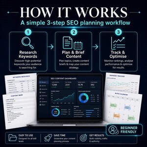 Puede incluir: Una infograf&iacute;a titulada HOW IT WORKS A simple 3-step SEO planning workflow. Muestra tres pasos numerados para la investigaci&oacute;n de palabras clave, planificaci&oacute;n de contenido y seguimiento, junto a un port&aacute;til y documentos.