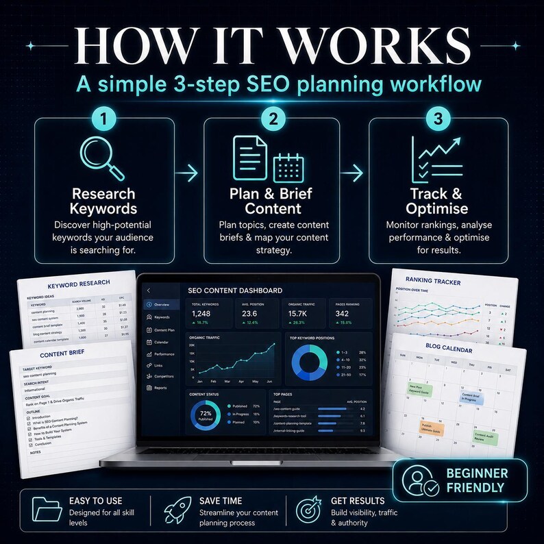 Puede incluir: Una infograf&iacute;a titulada HOW IT WORKS A simple 3-step SEO planning workflow. Muestra tres pasos numerados para la investigaci&oacute;n de palabras clave, planificaci&oacute;n de contenido y seguimiento, junto a un port&aacute;til y documentos.