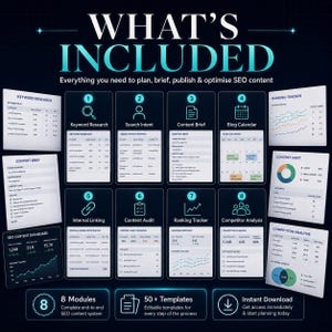 Puede incluir: Una infograf&iacute;a digital titulada WHAT'S INCLUDED, que muestra un sistema de contenido SEO con ocho m&oacute;dulos numerados: Keyword Research, Search Intent, Content Brief, Blog Calendar, Internal Linking, Content Audit, Ranking Tracker y Competitor Analysis.